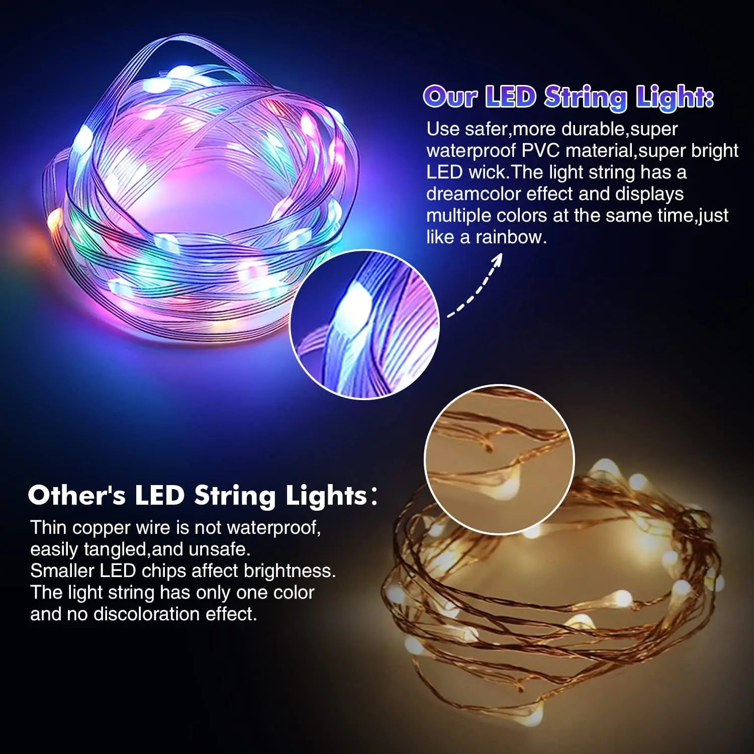5m 10m 20m Fairy Led Lights US - Lighting Decor For Diwali recension och pris